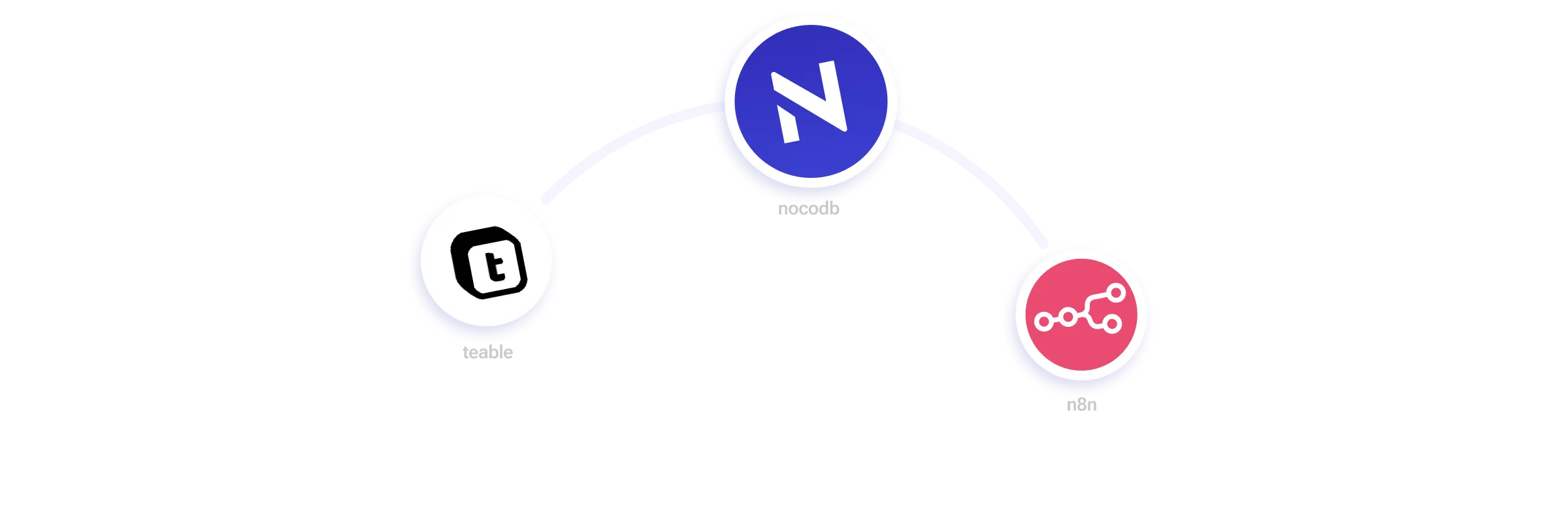 3 логотипа компаний: Teable, NocoDB, n8n